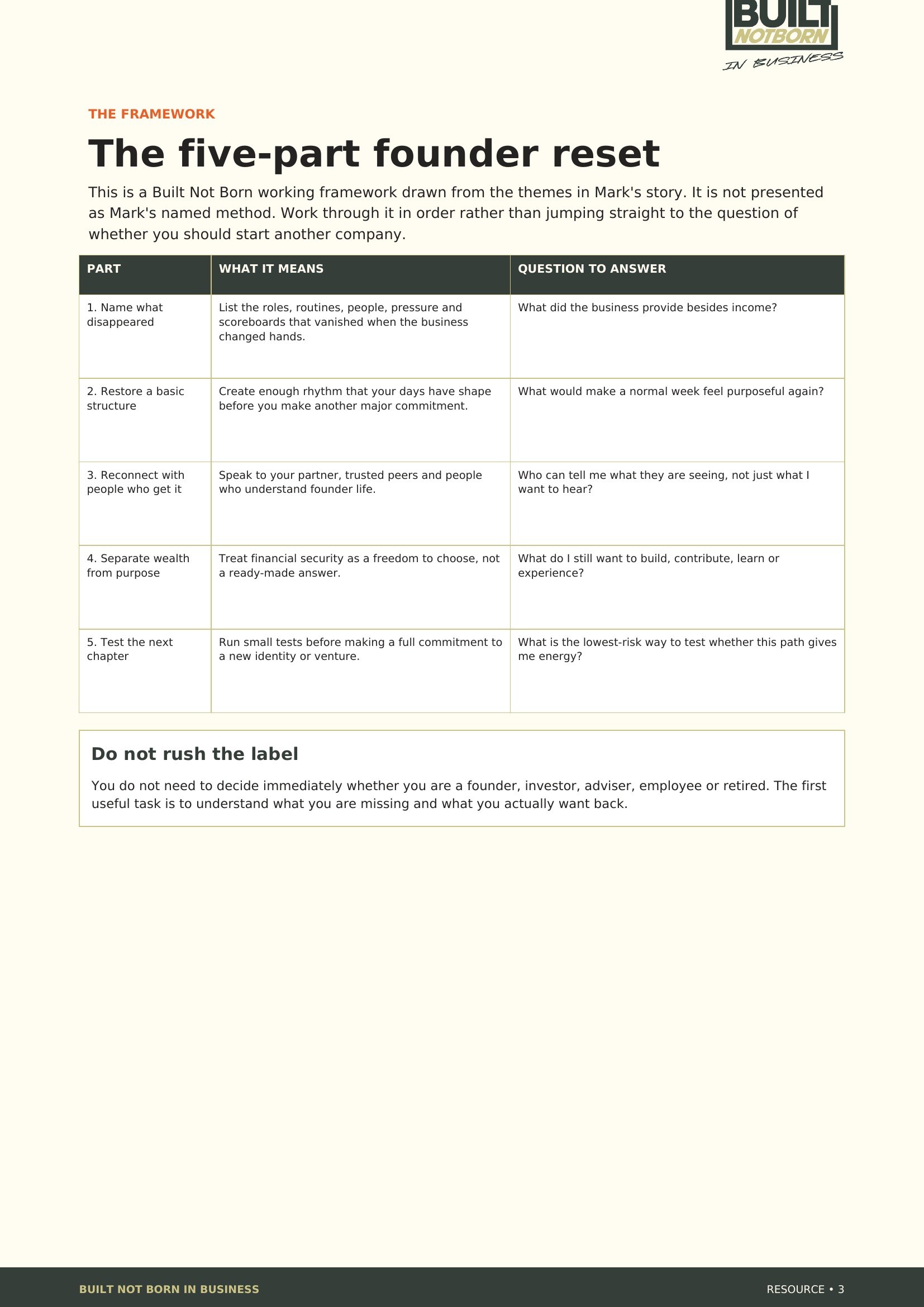 After the Exit: The Founder Reset Workbook