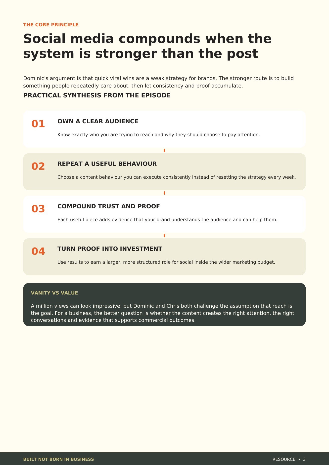 The Social Media Compounding Blueprint