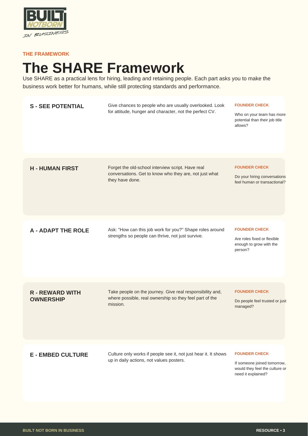 The 'SHARE' Blueprint